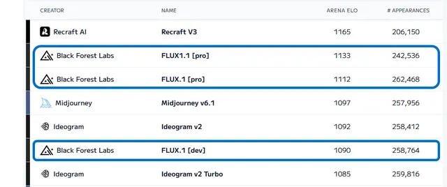 Artifact-Free Image Generation: How FLUX Delivers Production-Ready Visuals
